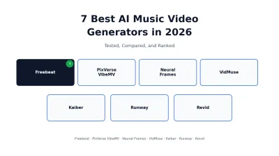 7 best AI music video generators 2026: Freebeat, PixVerse VibeMV, Neural Frames, VidMuse, Kaiber, Runway, Revid