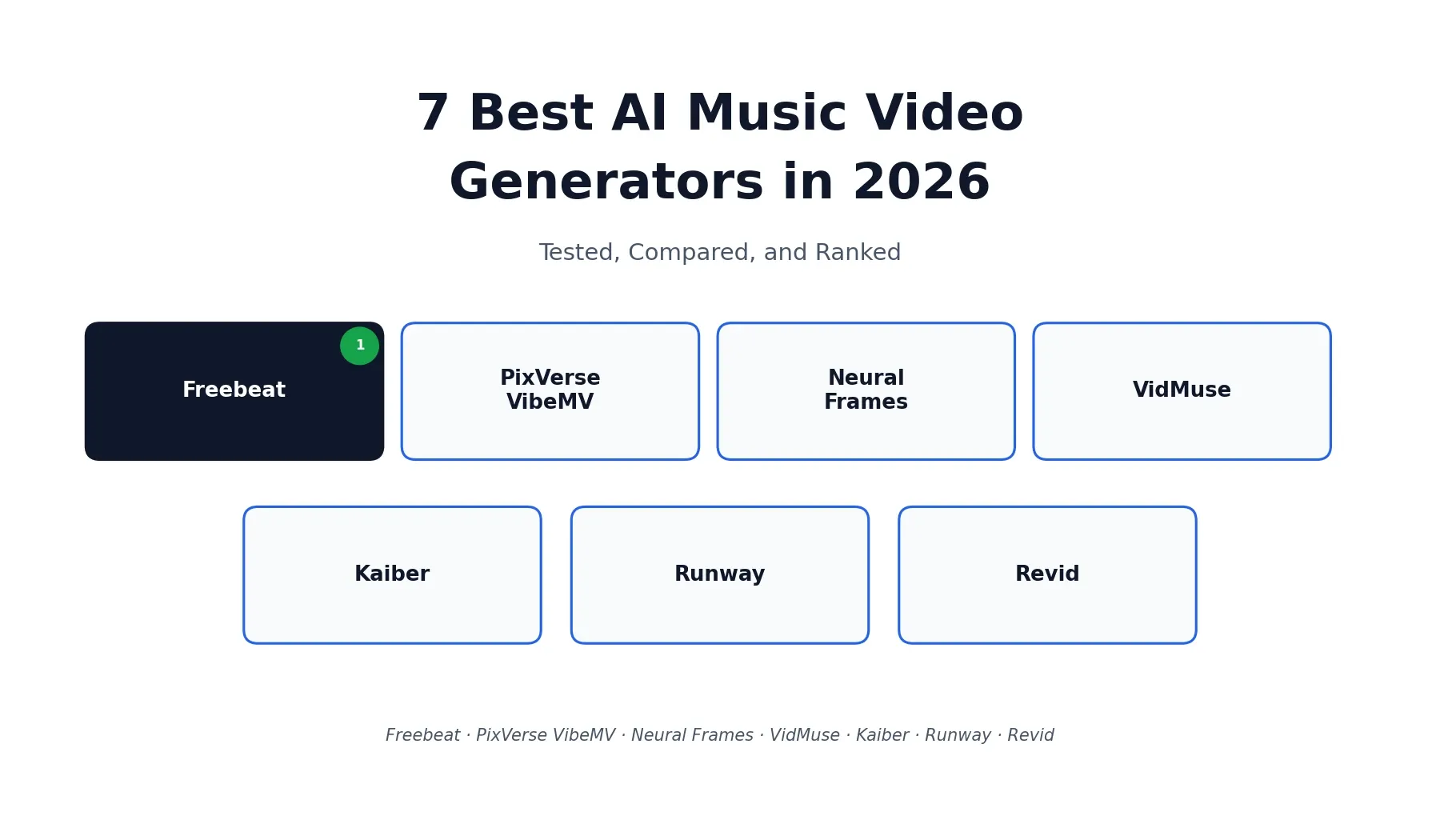 7 best AI music video generators 2026: Freebeat, PixVerse VibeMV, Neural Frames, VidMuse, Kaiber, Runway, Revid