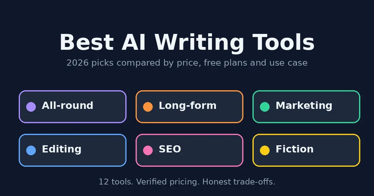 Best AI writing tools 2026 comparison overview