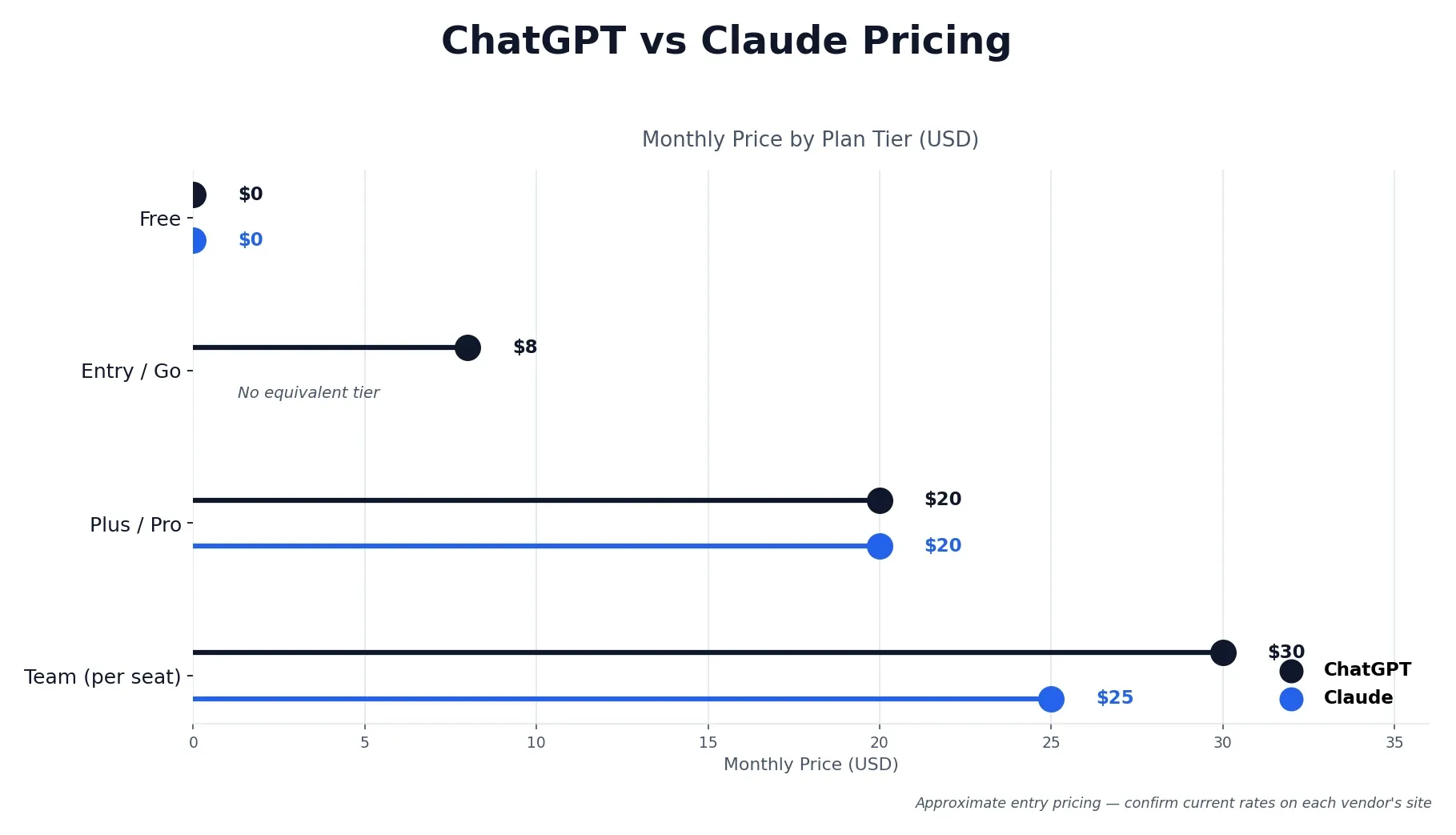 ChatGPT vs Claude pricing plans comparison