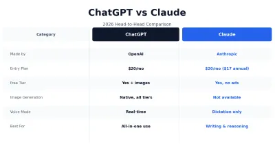 ChatGPT vs Claude 2026 comparison overview