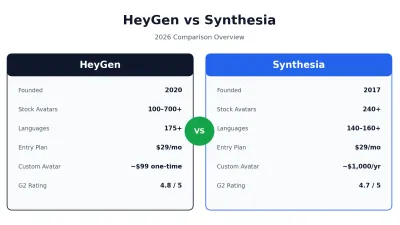 HeyGen vs Synthesia 2026 comparison overview