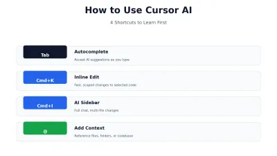 How to use Cursor AI 2026 step-by-step guide
