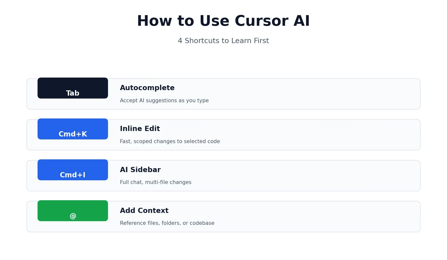 How to use Cursor AI: the 4 shortcuts to learn first