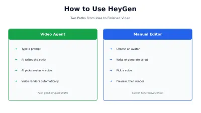 How to use HeyGen 2026 step-by-step guide