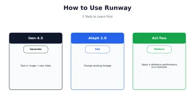 How to use Runway 2026 step-by-step guide