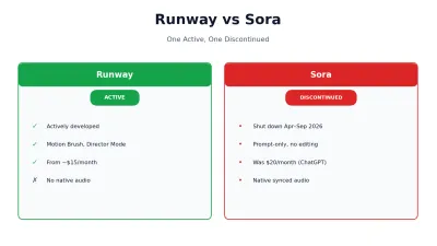 Runway vs Sora 2026 comparison overview